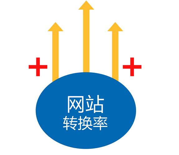 如何提高營銷型網(wǎng)站的轉化率