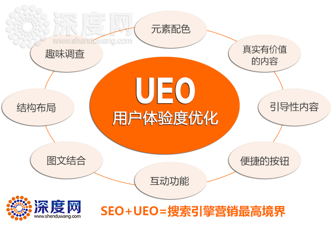 企業(yè)營銷型網(wǎng)站運營技巧用戶體驗度優(yōu)化很重要