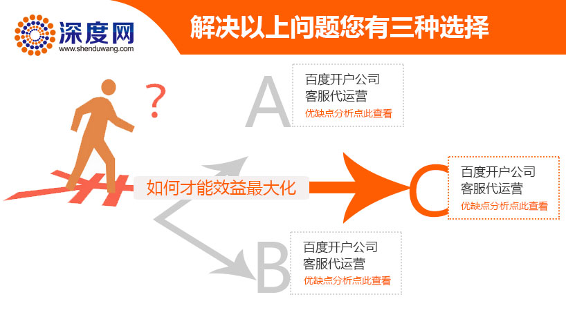 深度網(wǎng)能為您的競價(jià)賬戶實(shí)現(xiàn)最大效益化