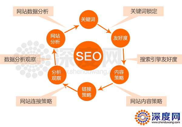 營銷網(wǎng)站的二級(jí)域名要怎樣優(yōu)化