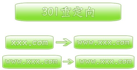 301重定向的作用、做法、注意事項(xiàng)