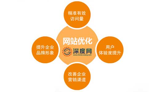 做好網站優(yōu)化能夠為企業(yè)網絡營銷帶來更好的結果