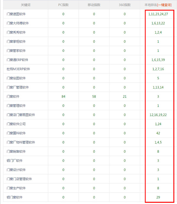 佛山杜特門窗軟件關鍵詞排名情況