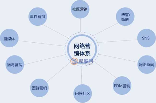 企業(yè)網(wǎng)站運營效思維導圖