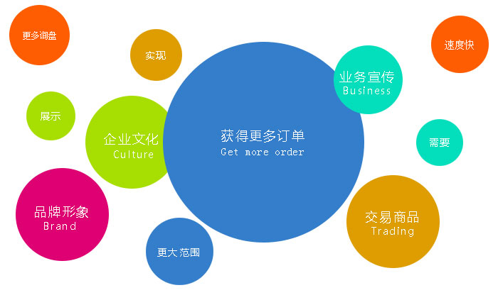 要想不被坑，營銷網站建設一定要選擇專業(yè)建站公司